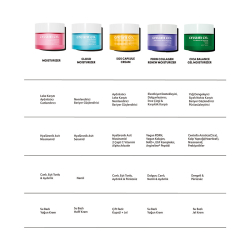 Cream Co. Cica Balance Gel Moisturizer 50 ml - 5