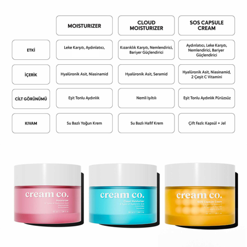 Cream Co. Cloud Moisturizer 50 ml - 8