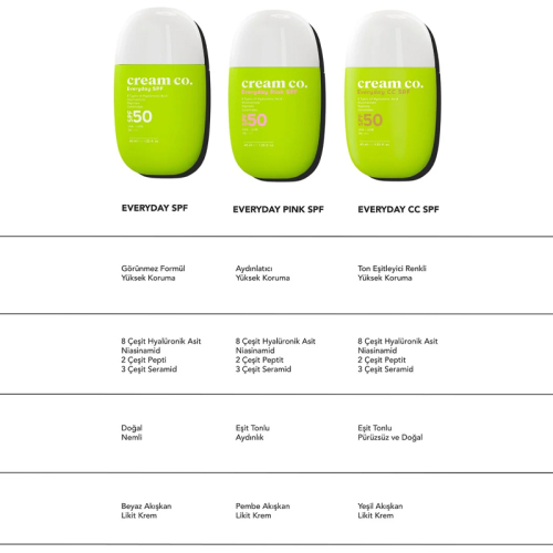 Cream Co. Everyday CC SPF 40 ml - 7