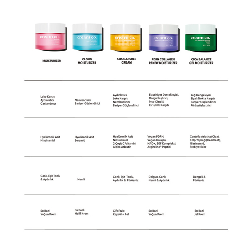 Cream Co. PDRN Collagen Renew Moisturizer 50 ml - 5