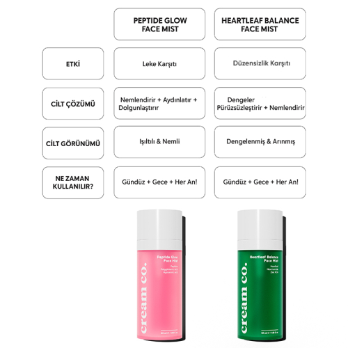 Cream Co. Peptide Glow Face Mist 50 ml - 3