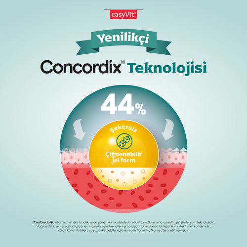 Sjomann’s Biotin 3000 İçeren Takviye Edici Gıda 30 Adet Çiğnenebilir Jel Form (Promosyon Ürünü) - 4