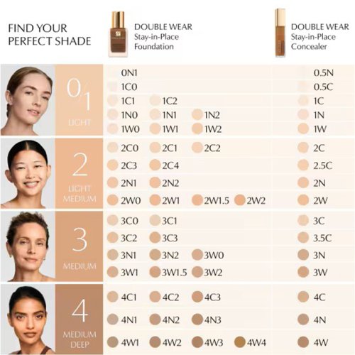 Estee Lauder Double Wear Stay-in-Place Concealer Kapatıcı 12 ml - 1C - 3