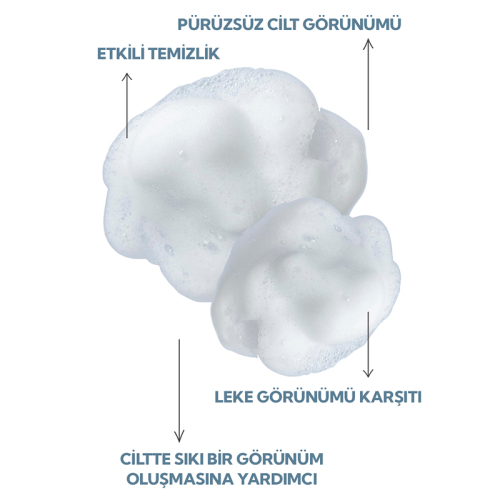 İdea Derma Glikolik Asit Yüz Yıkama Köpüğü 200 ml - 3