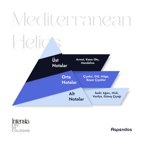 Intensia Cosmetics Aspendos Mediterranean Helios Cologne 50 ml - 5