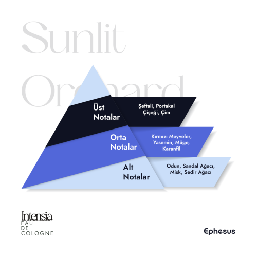 Intensia Cosmetics Ephesus Sunlit Orchard Cologne 50 ml - 6