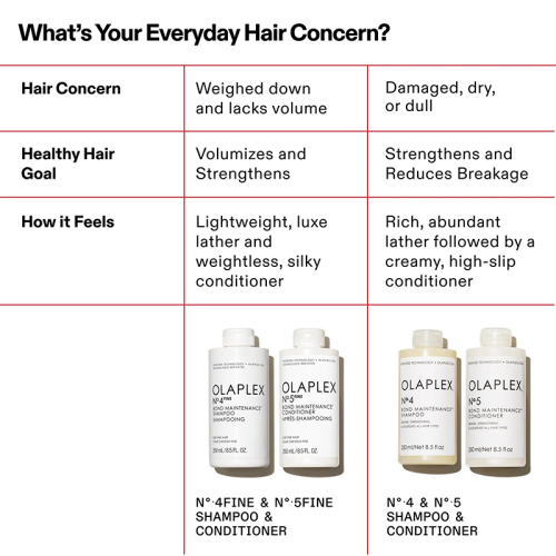 Olaplex No. 5 Fine Bond Maintenance Conditioner Liter 1000 ml - 5